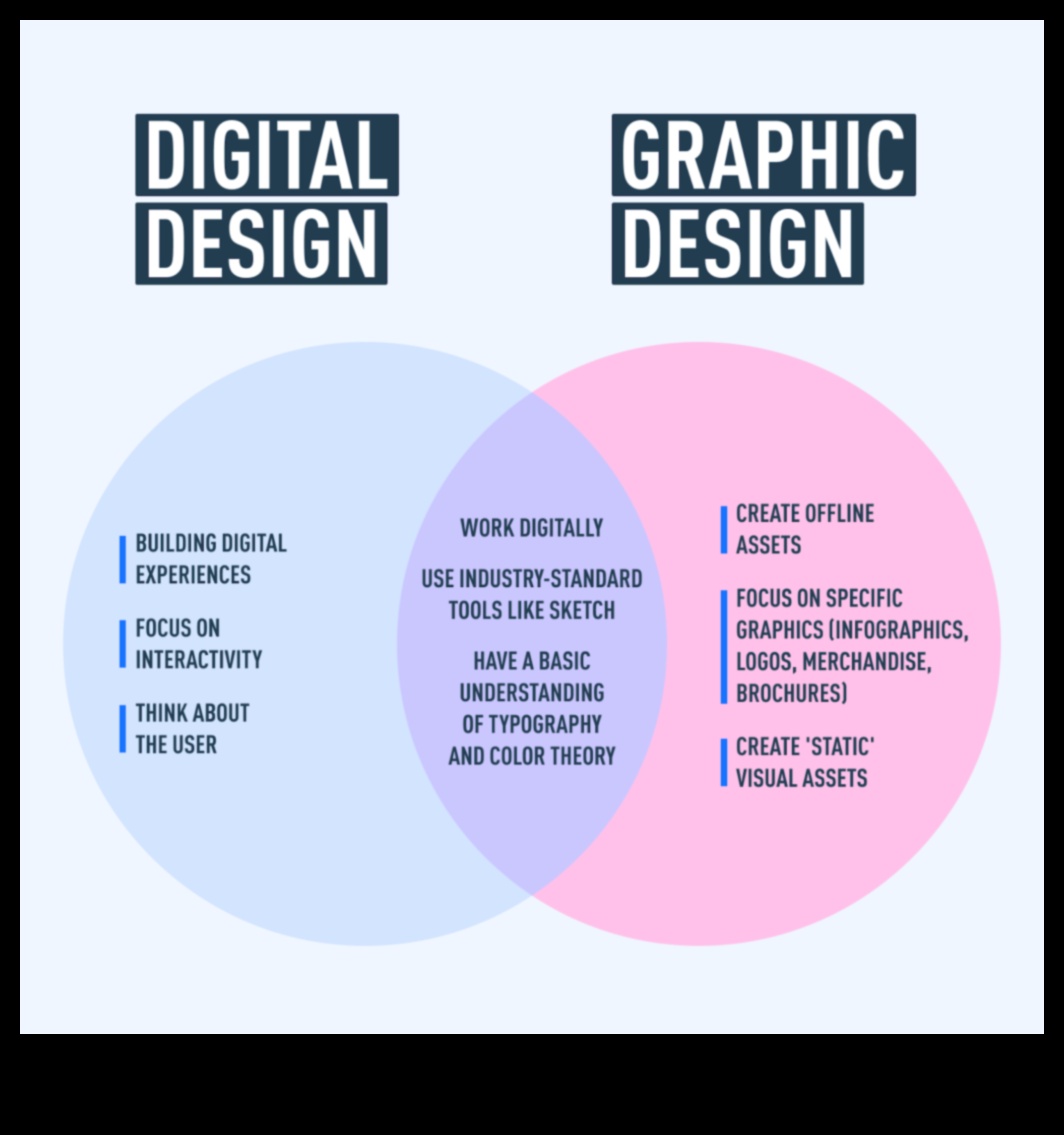 Etki Tasarımı: İzlenim Bırakan Grafik Sanat